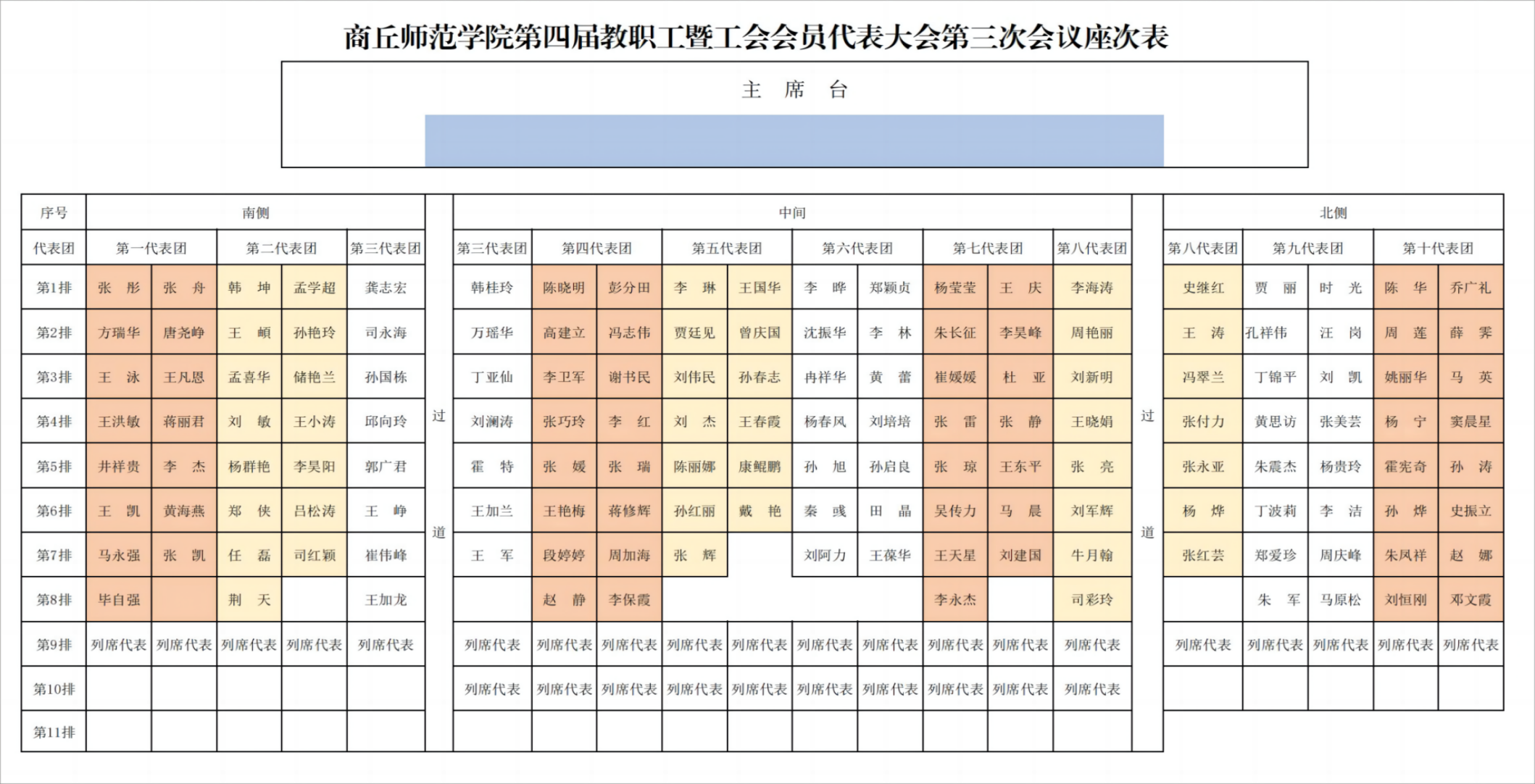2024年最佳十大滚球外围网站第四届教职工暨工会会员代表大会座次表(2)_00(1)