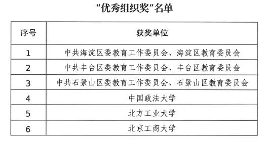 组织奖.png 组织奖.png